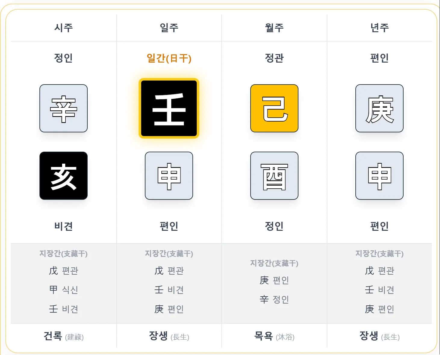 실전 훈련 2 사주